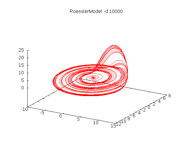 Roessler attractor